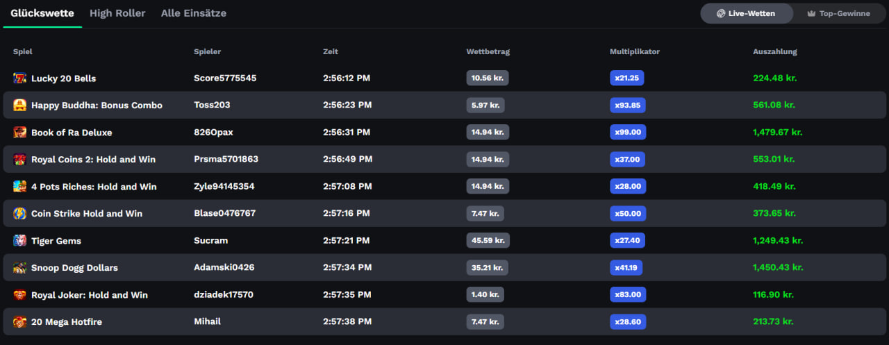 Das Wichtigste zu BetOnRed Casino auf einen Blick